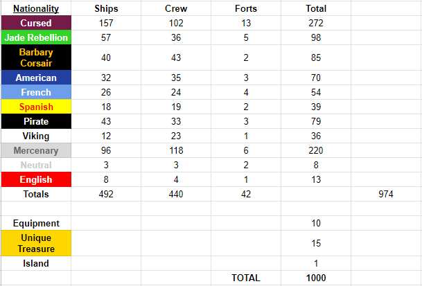 Epic Seas breakdown March 2019