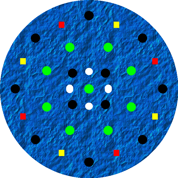 Rizz Circle of Blood diagram